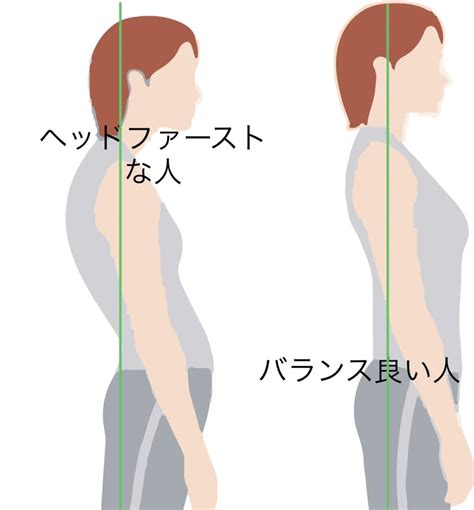 頭 位置|位置が悪いと力がでない。正しい頭の位置と改善方法。